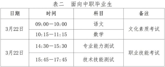 高职单招全面报考指南钉考单招马竞合作伙伴2025年河北省(图1)