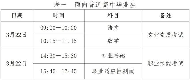高职单招全面报考指南钉考单招马竞合作伙伴2025年河北省(图2)
