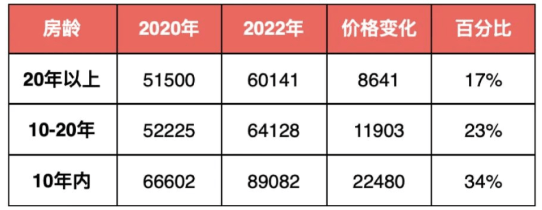 迎您-地址-价格-户型-小区环境-楼盘详情-交房时间-周边配套-售楼处电话东滩海上明月(营销中心)首页网站-东滩海上明月销售中心(售楼处)-楼盘欢(图7)
