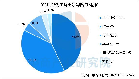 业市场前景预测研究报告（简版）2025年中国智能穿戴设备行(图10)