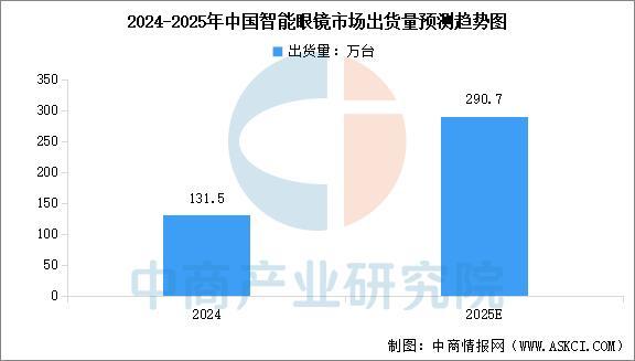 业市场前景预测研究报告（简版）2025年中国智能穿戴设备行(图17)