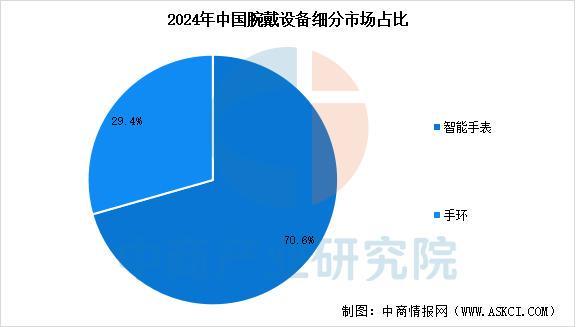 业市场前景预测研究报告（简版）2025年中国智能穿戴设备行(图4)