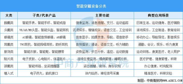 业市场前景预测研究报告（简版）2025年中国智能穿戴设备行(图2)