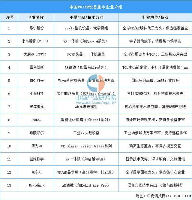 业市场前景预测研究报告（简版）2025年中国智能穿戴设备行(图5)