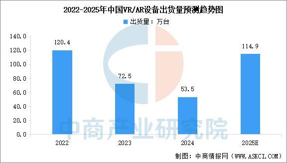 业市场前景预测研究报告（简版）2025年中国智能穿戴设备行