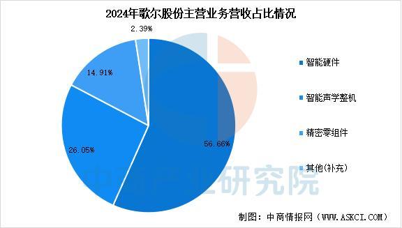 业市场前景预测研究报告（简版）2025年中国智能穿戴设备行(图11)