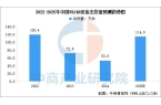 业市场前景预测研究报告（简版）2025年